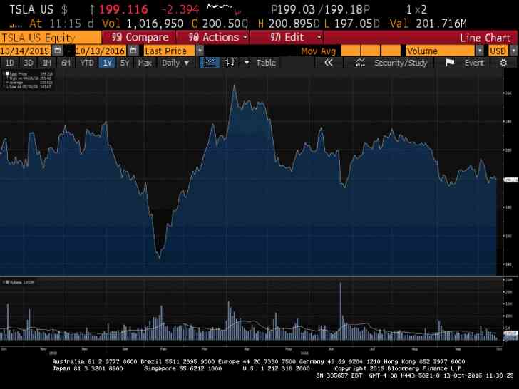 Image intitulée Terminal Bloomberg GP.gif
